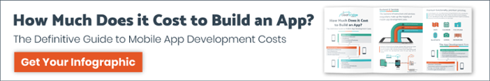 How Much Does It Cost To Build An App Infographic