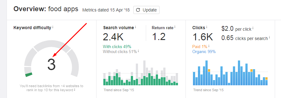 app keyword difficulty score