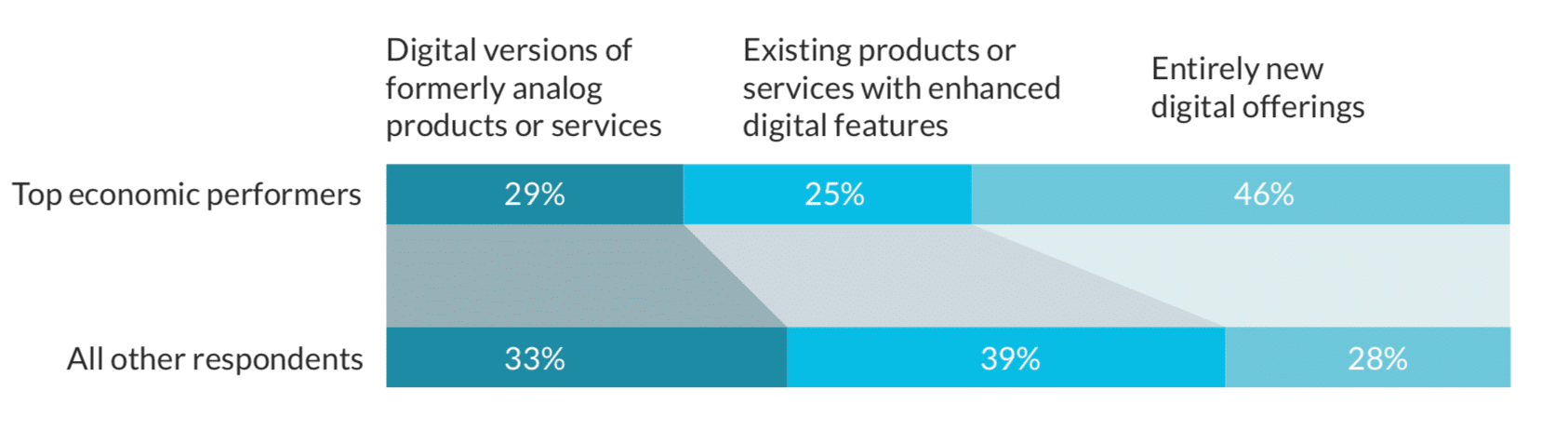 Clearbridge Mobile 2020 Enterprise Mobility Trends Report